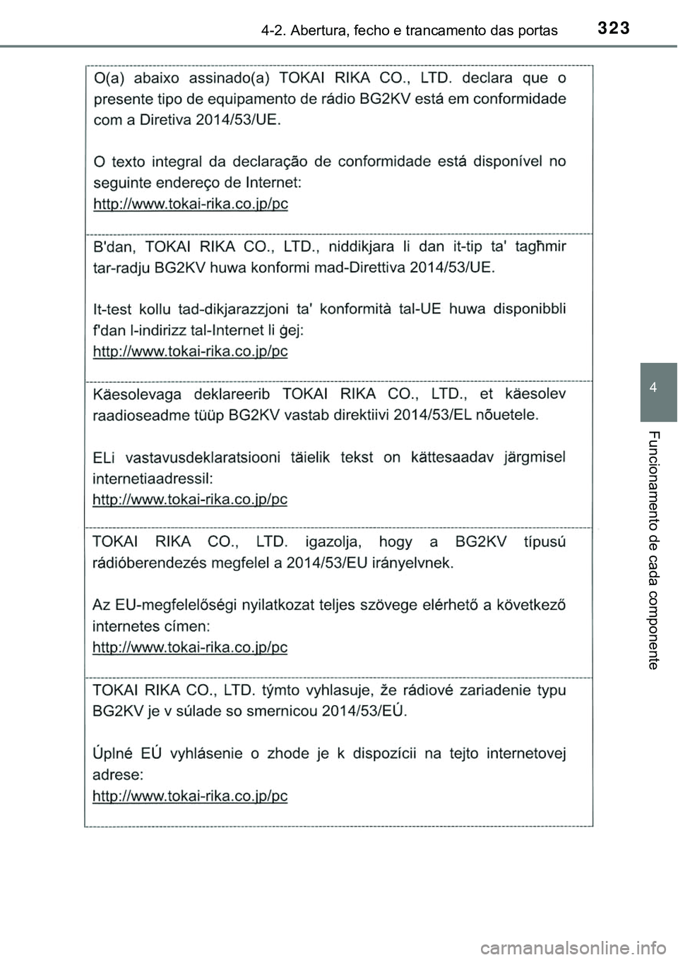 TOYOTA PRIUS PLUG-IN HYBRID 2020  Instrukcja obsługi (in Polish) 3234-2. Abertura, fecho e trancamento das portas
4
Funcionamento de cada componente 