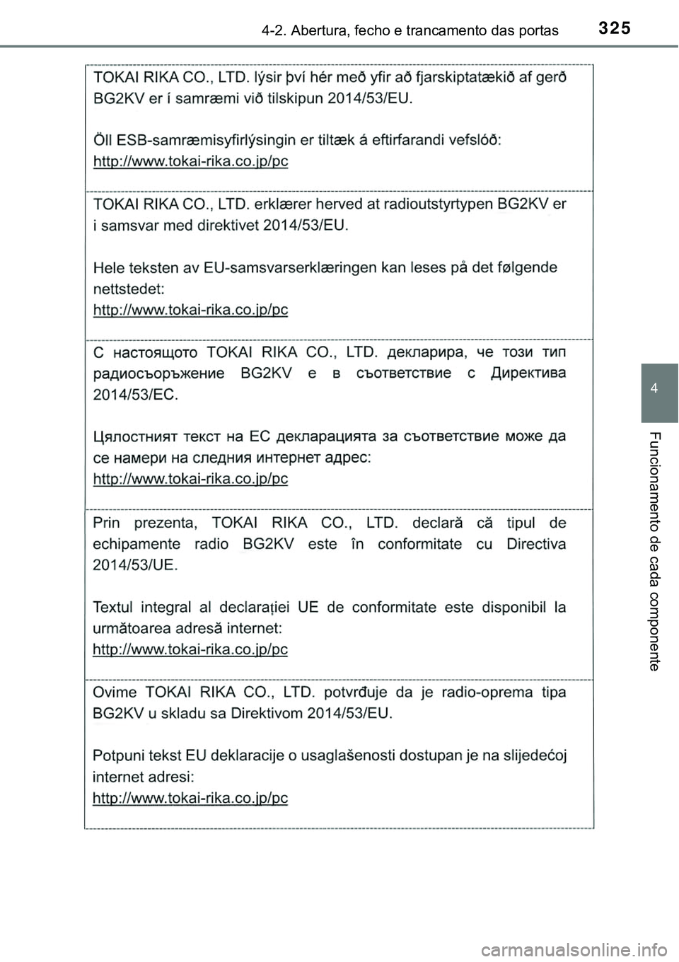 TOYOTA PRIUS PLUG-IN HYBRID 2020  Instrukcja obsługi (in Polish) 3254-2. Abertura, fecho e trancamento das portas
4
Funcionamento de cada componente 