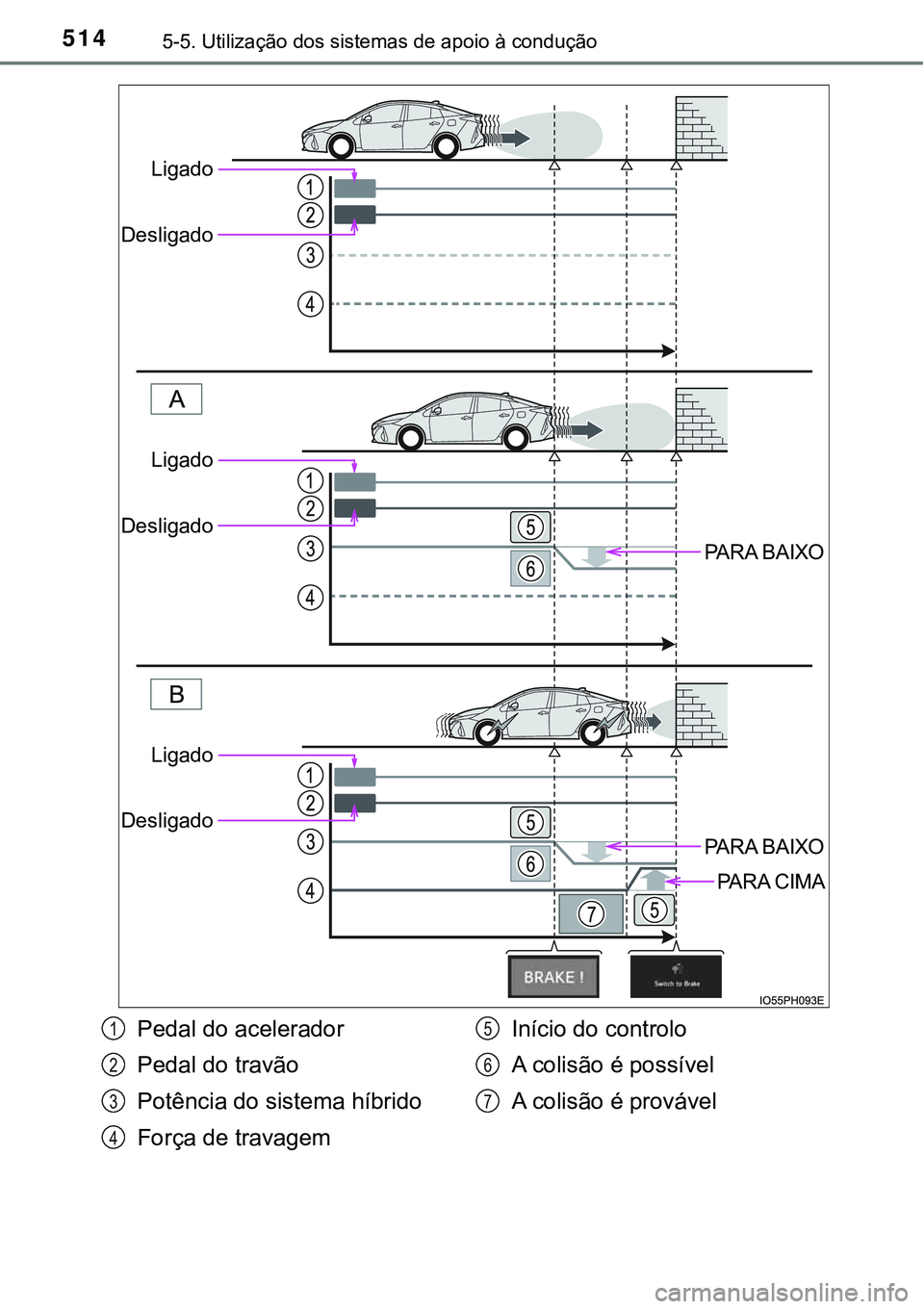 TOYOTA PRIUS PLUG-IN HYBRID 2020  Instrukcja obsługi (in Polish) 5145-5. Utilização dos sistemas de apoio à condução
PARA BAIXO
PARA BAIXO
PARA CIMA
Ligado
Desligado
Ligado
Desligado
Ligado
Desligado
Pedal do acelerador
Pedal do travão
Potência do sistema h