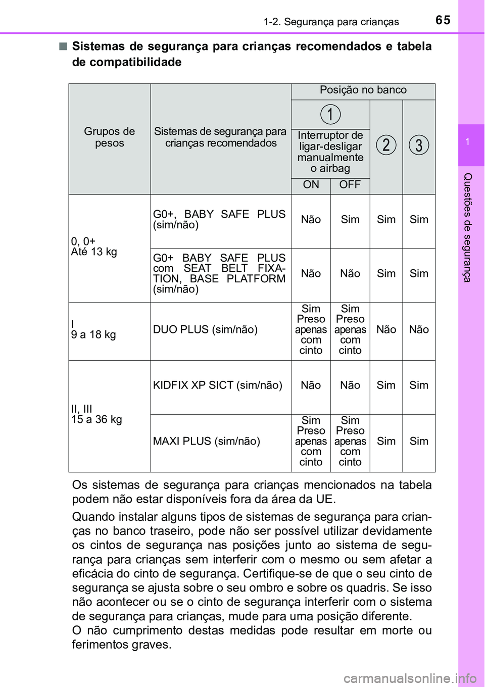TOYOTA PRIUS PLUG-IN HYBRID 2020 Instrukcja obsługi (in Polish) 651-2. Segurança para crianças
1
Questões de segurança
■Sistemas de segurança para crianças recomendados e tabela
de compatibilidade
Os sistemas de segurança para crianças menci TOYOTA PRIUS PLUG-IN HYBRID 2020 Instrukcja obsługi (in Polish) 651-2. Segurança para crianças
1
Questões de segurança
■Sistemas de segurança para crianças recomendados e tabela
de compatibilidade
Os sistemas de segurança para crianças menci