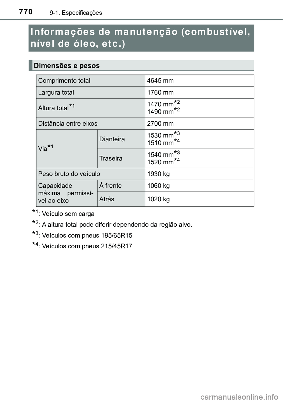 TOYOTA PRIUS PLUG-IN HYBRID 2020  Instrukcja obsługi (in Polish) 7709-1. Especificações
Informações de manutenção (combustível, 
nível de óleo, etc.)
*1: Veículo sem carga
*2: A altura total pode diferir dependendo da região alvo.
*3: Veículos com pneus