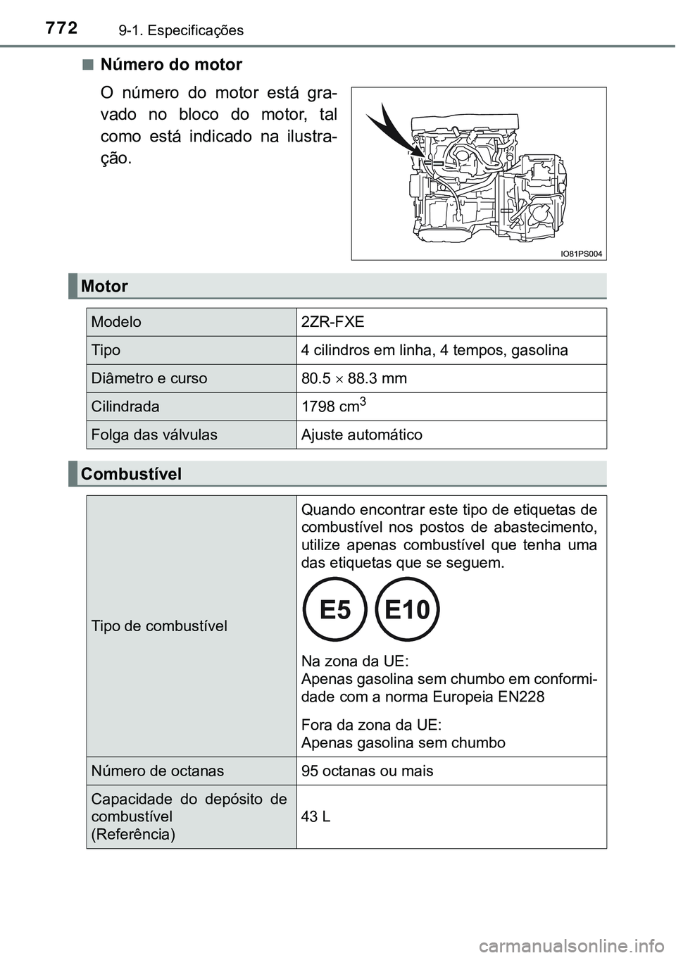 TOYOTA PRIUS PLUG-IN HYBRID 2020  Instrukcja obsługi (in Polish) 7729-1. Especificações
■Número do motor 
O  número  do  motor  está  gra-
vado  no  bloco  do  motor,  tal
como  está  indicado  na  ilustra-
ção.
Motor
Modelo2ZR-FXE
Tipo4 cilindros em linh