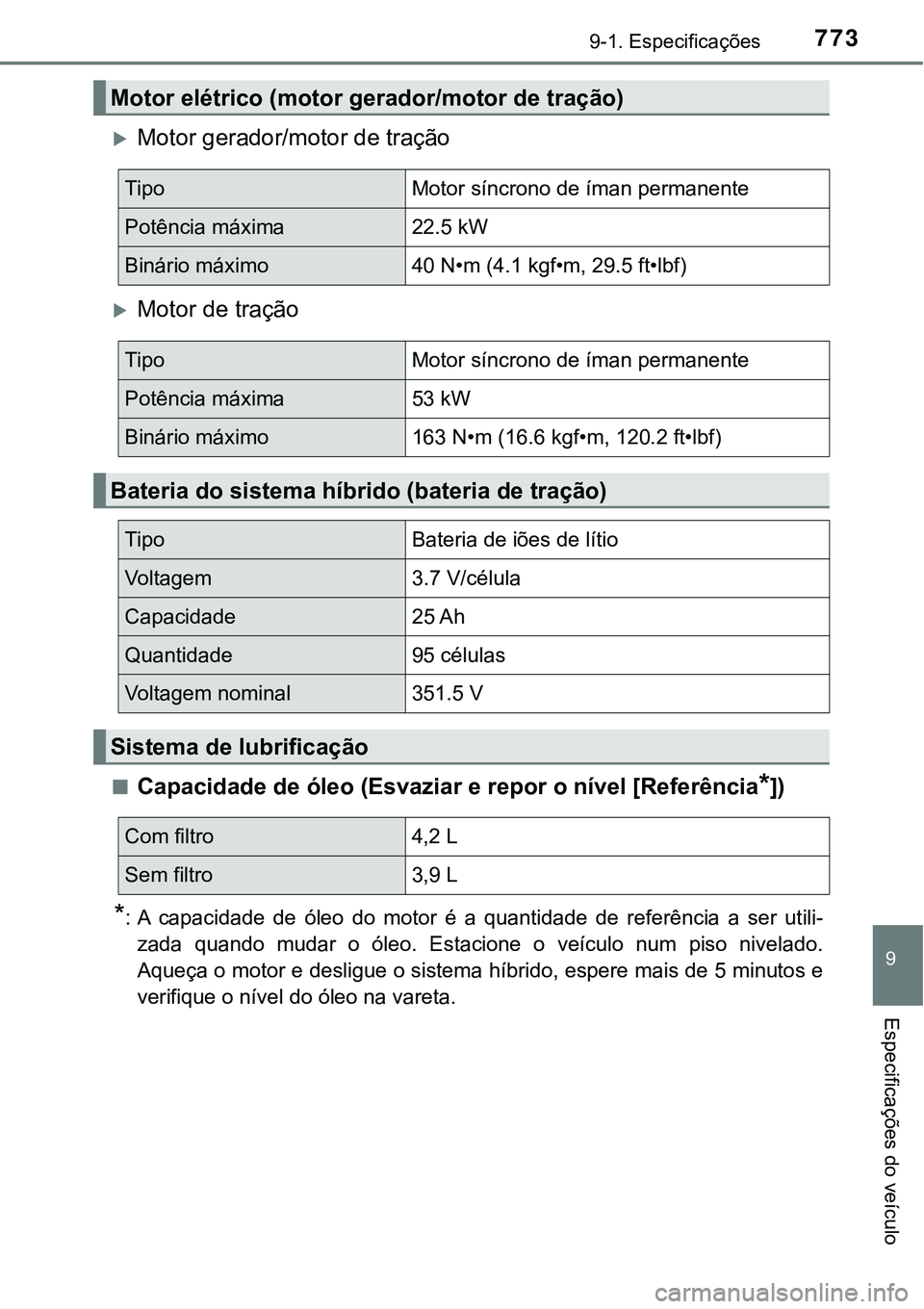 TOYOTA PRIUS PLUG-IN HYBRID 2020  Instrukcja obsługi (in Polish) 7739-1. Especificações
9
Especificações do veículo
Motor gerador/motor de tração
Motor de tração
■Capacidade de óleo (Esvaziar e repor o nível [Referência*])
*: A  capacidade  de  