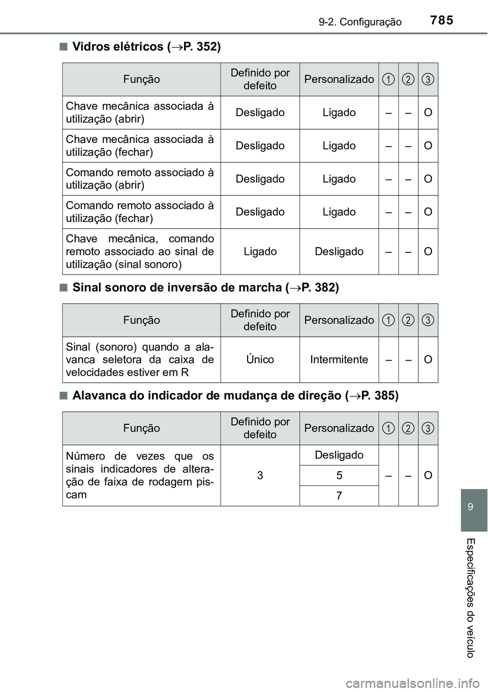 TOYOTA PRIUS PLUG-IN HYBRID 2020  Instrukcja obsługi (in Polish) 7859-2. Configuração
9
Especificações do veículo
■Vidros elétricos (P. 352)
■Sinal sonoro de inversão de marcha (P.   3 8 2 )
■Alavanca do indicador de mudança de direção (P. 