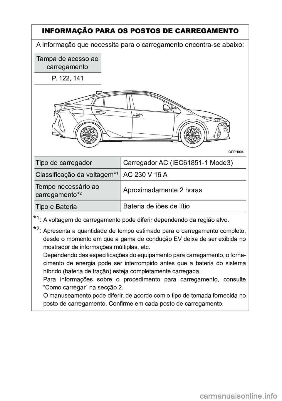 TOYOTA PRIUS PLUG-IN HYBRID 2020 Instrukcja obsługi (in Polish) A voltagem do carregamento pode diferir dependendo da região alvo.
Apresenta a quantidade de tempo estimado para o carregamento completo,
desde o momento em que a gama de condução EV deixa de ser TOYOTA PRIUS PLUG-IN HYBRID 2020 Instrukcja obsługi (in Polish) A voltagem do carregamento pode diferir dependendo da região alvo.
Apresenta a quantidade de tempo estimado para o carregamento completo,
desde o momento em que a gama de condução EV deixa de ser