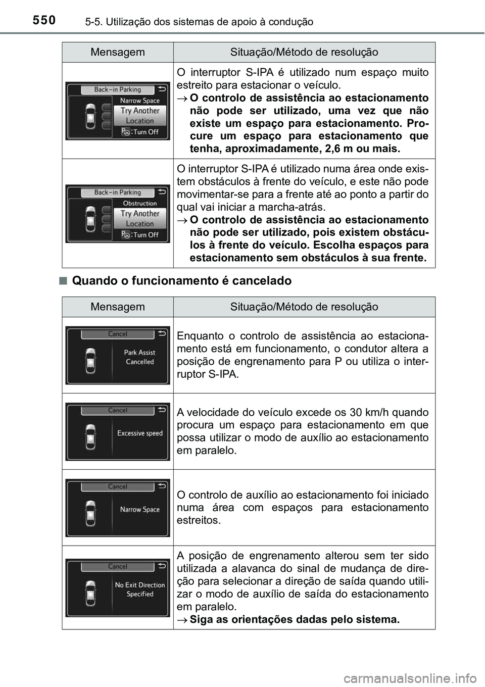 TOYOTA PRIUS PLUG-IN HYBRID 2020  Manual de utilização (in Portuguese) 5505-5. Utilização dos sistemas de apoio à condução
■Quando o funcionamento é cancelado
O  interruptor  S-IPA  é  utilizado  num  espaço  muito
estreito para estacionar o veículo.
O  con