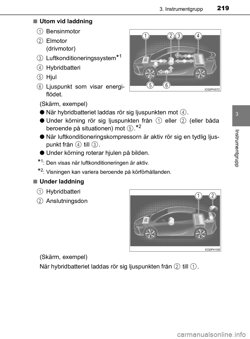 TOYOTA PRIUS PLUG-IN HYBRID 2020  Bruksanvisningar (in Swedish) 2193. Instrumentgrupp
3
Instrumentgrupp
OM47D72SE
■Utom vid laddningBensinmotor
Elmotor 
(drivmotor)
Luftkonditioneringssystem
*1
Hybridbatteri 
Hjul
Ljuspunkt  som  visar  energi-
flödet.
(Skärm,