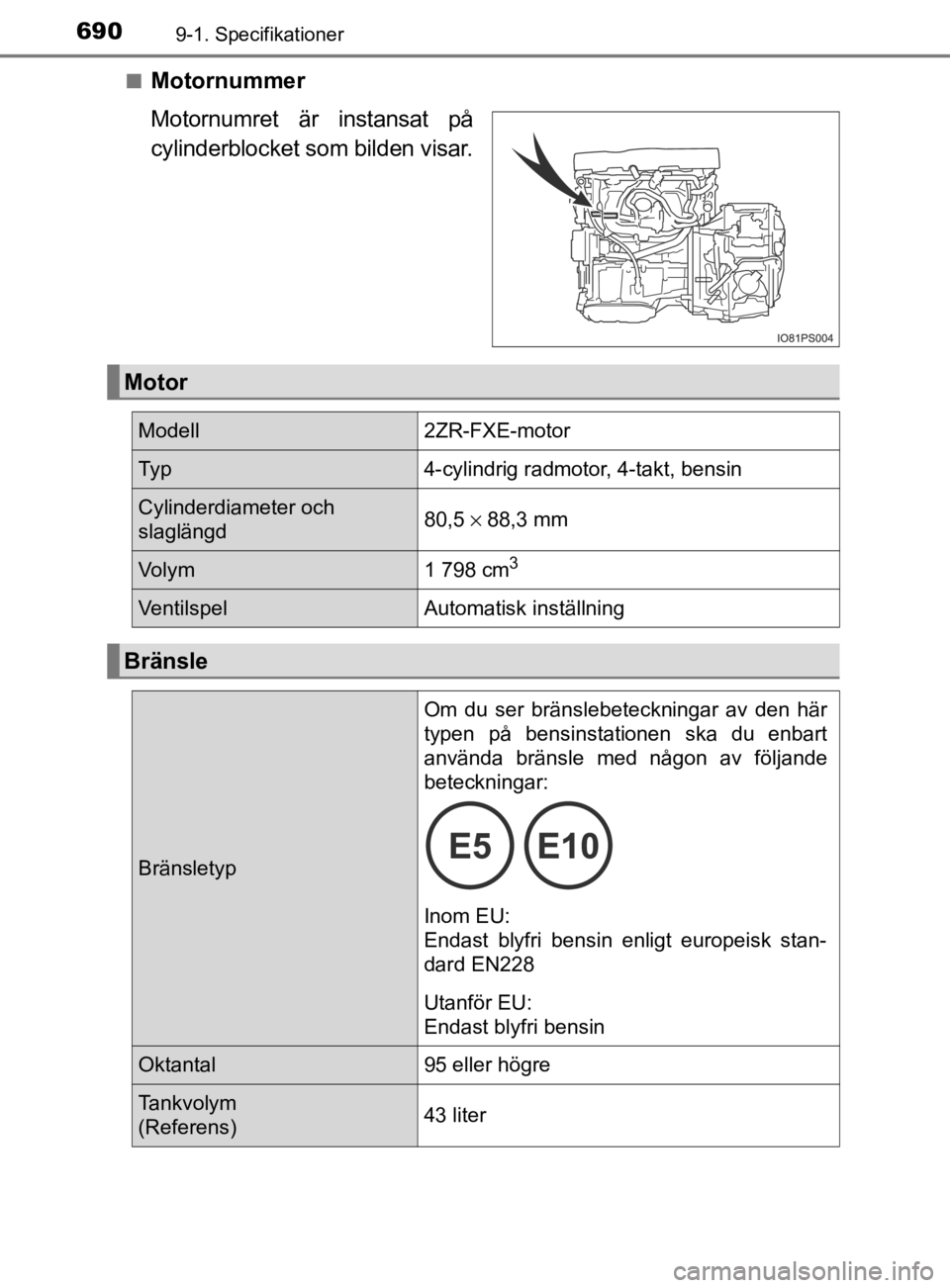 TOYOTA PRIUS PLUG-IN HYBRID 2020  Bruksanvisningar (in Swedish) 6909-1. Specifikationer
OM47D72SE
■Motornummer
Motornumret  är  instansat  på
cylinderblocket som bilden visar.
Motor
Modell2ZR-FXE-motor
Ty p4-cylindrig radmotor, 4-takt, bensin
Cylinderdiameter 