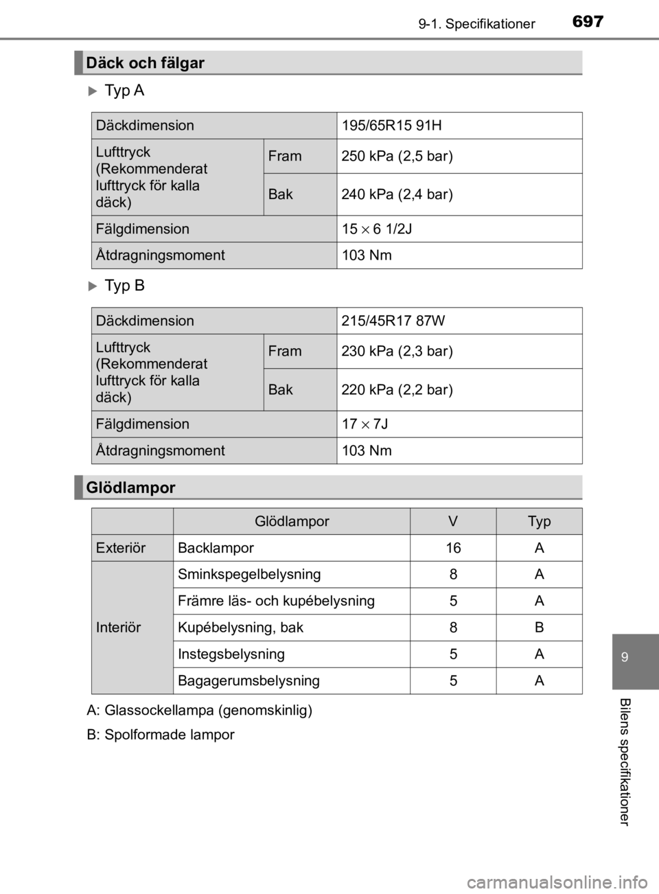TOYOTA PRIUS PLUG-IN HYBRID 2020  Bruksanvisningar (in Swedish) 6979-1. Specifikationer
OM47D72SE
9
Bilens specifikationer
Ty p  A
Ty p   B
Däck och fälgar
Däckdimension195/65R15 91H
Lufttryck 
(Rekommenderat 
lufttryck för kalla 
däck)Fram250 kPa (2,5 