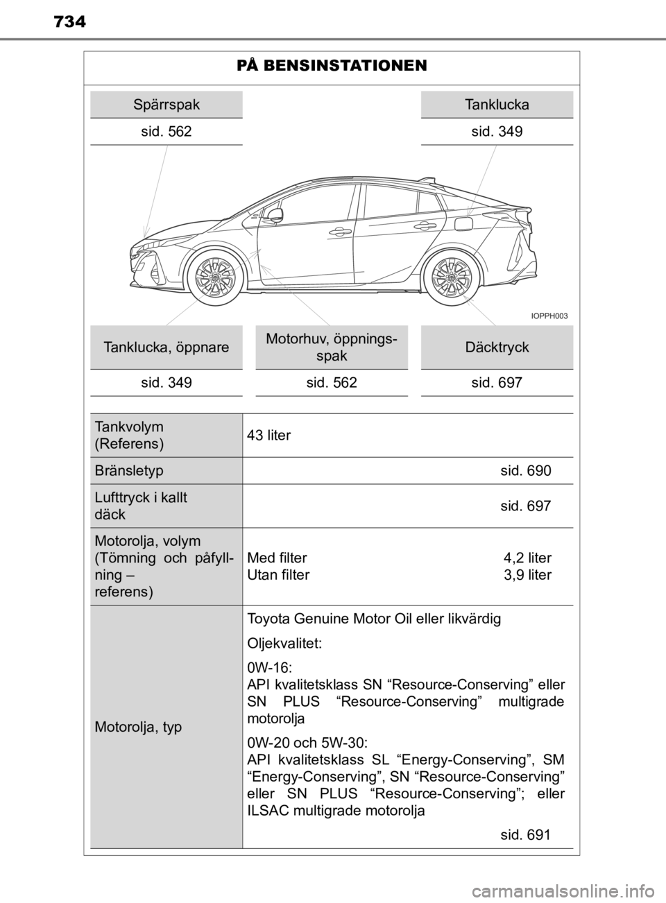 TOYOTA PRIUS PLUG-IN HYBRID 2020  Bruksanvisningar (in Swedish) 734
OM47D72SE
PÅ BENSINSTATIONEN
SpärrspakTanklucka
sid. 562 sid. 349
Tanklucka, öppnareMotorhuv, öppnings-
spakDäcktryck
sid. 349 sid. 562sid. 697
Tankvolym 
(Referens)43 liter
Bränsletyp
sid. 