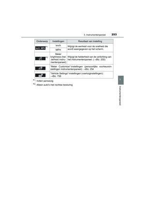 Page 254