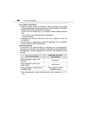 Page 257