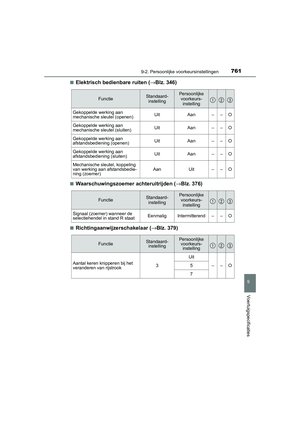 Page 762