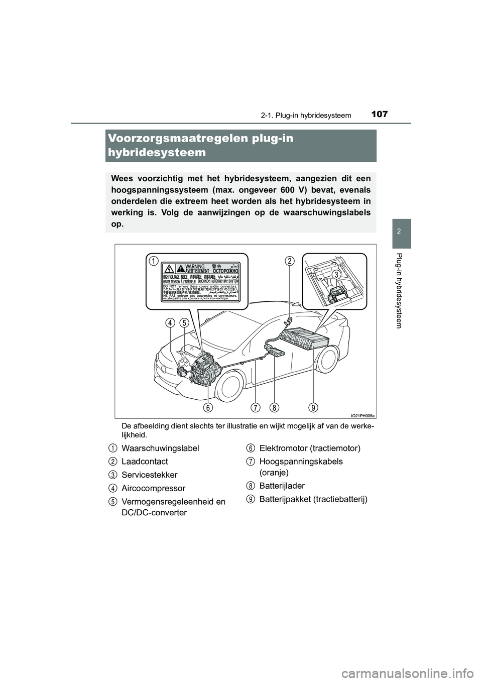TOYOTA PRIUS PLUG-IN HYBRID 2019  Instructieboekje (in Dutch) 107
2
2-1. Plug-in hybridesysteem
Plug-in hybridesysteem
PRIUS PHV_OM_OM47C78E_(EE)
Voorzorgsmaatregelen plug-in 
hybridesysteem
De afbeelding dient slechts ter illustratie en wijkt mogelijk af van de