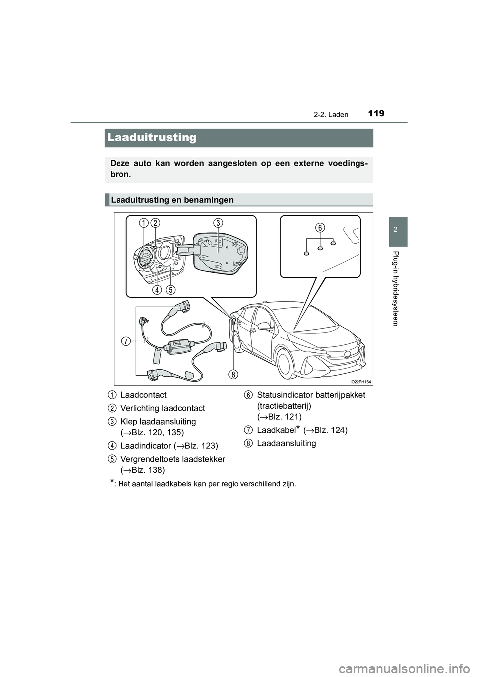 TOYOTA PRIUS PLUG-IN HYBRID 2019  Instructieboekje (in Dutch) 119
2
2-2. Laden
Plug-in hybridesysteem
PRIUS PHV_OM_OM47C78E_(EE)
Laaduitrusting
*: Het aantal laadkabels kan per regio verschillend zijn.
Deze  auto  kan  worden  aangesloten  op  een  externe  voed