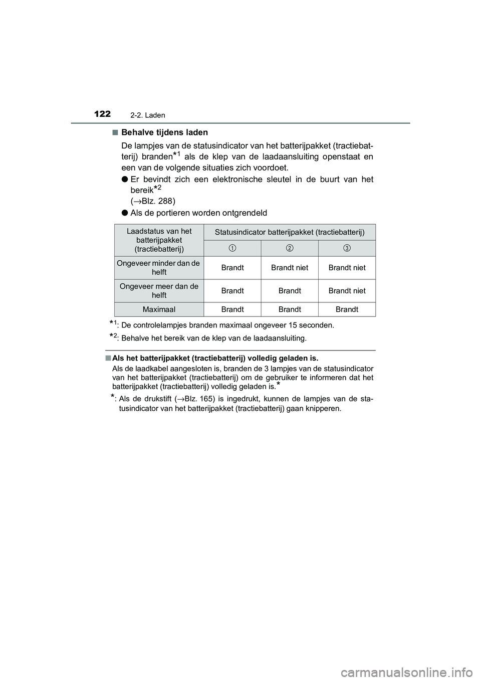 TOYOTA PRIUS PLUG-IN HYBRID 2019  Instructieboekje (in Dutch) 1222-2. Laden
PRIUS PHV_OM_OM47C78E_(EE)■
Behalve tijdens laden
De lampjes van de statusindicator van het batterijpakket (tract
iebat-
terij)  branden
*1  als  de  klep  van  de  laadaansluiting  op