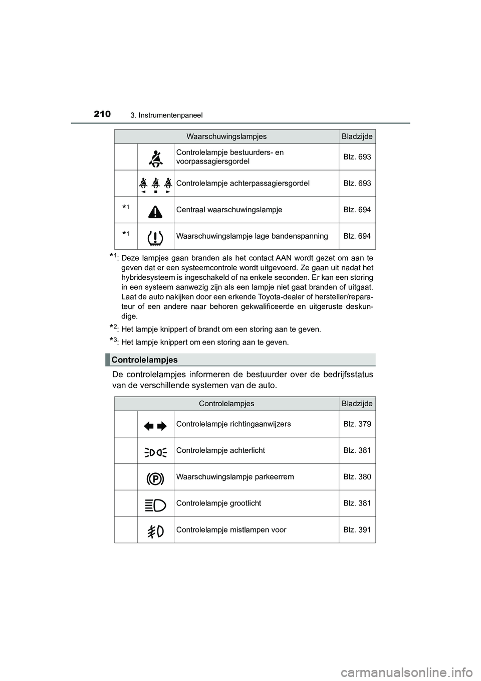 TOYOTA PRIUS PLUG-IN HYBRID 2019 Instructieboekje (in Dutch) 2103. Instrumentenpaneel
PRIUS PHV_OM_OM47C78E_(EE)
*1: Deze lampjes gaan branden als het contact AAN wordt gezet om aan te
geven dat er een systeemcontrole wordt uitgevoerd. Ze gaan uit n TOYOTA PRIUS PLUG-IN HYBRID 2019 Instructieboekje (in Dutch) 2103. Instrumentenpaneel
PRIUS PHV_OM_OM47C78E_(EE)
*1: Deze lampjes gaan branden als het contact AAN wordt gezet om aan te
geven dat er een systeemcontrole wordt uitgevoerd. Ze gaan uit n