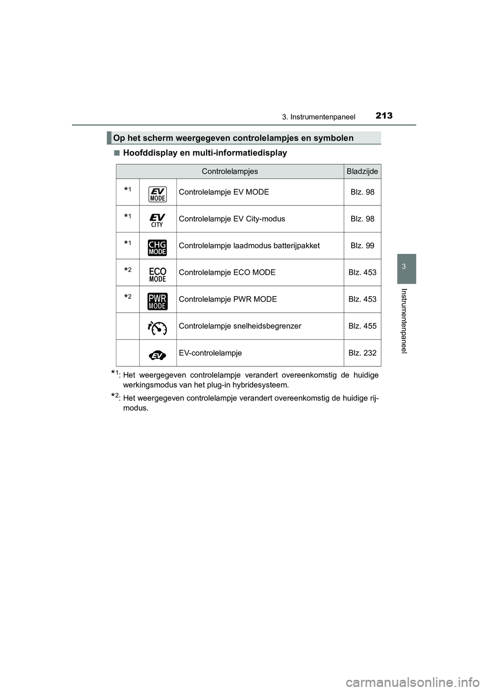 TOYOTA PRIUS PLUG-IN HYBRID 2019  Instructieboekje (in Dutch) 2133. Instrumentenpaneel
3
Instrumentenpaneel
PRIUS PHV_OM_OM47C78E_(EE)■
Hoofddisplay en multi-informatiedisplay
*1: Het  weergegeven  controlelampje  verandert  overeenkomstig  de  hui
dige
werkin