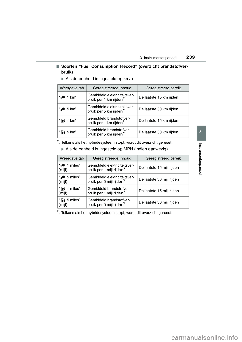 TOYOTA PRIUS PLUG-IN HYBRID 2019  Instructieboekje (in Dutch) 2393. Instrumentenpaneel
3
Instrumentenpaneel
PRIUS PHV_OM_OM47C78E_(EE)■
Soorten  “Fuel  Consumption  Reco
rd”  (overzicht  brandstofver-
bruik)
Als de eenheid is ingesteld op km/h
*: Telken