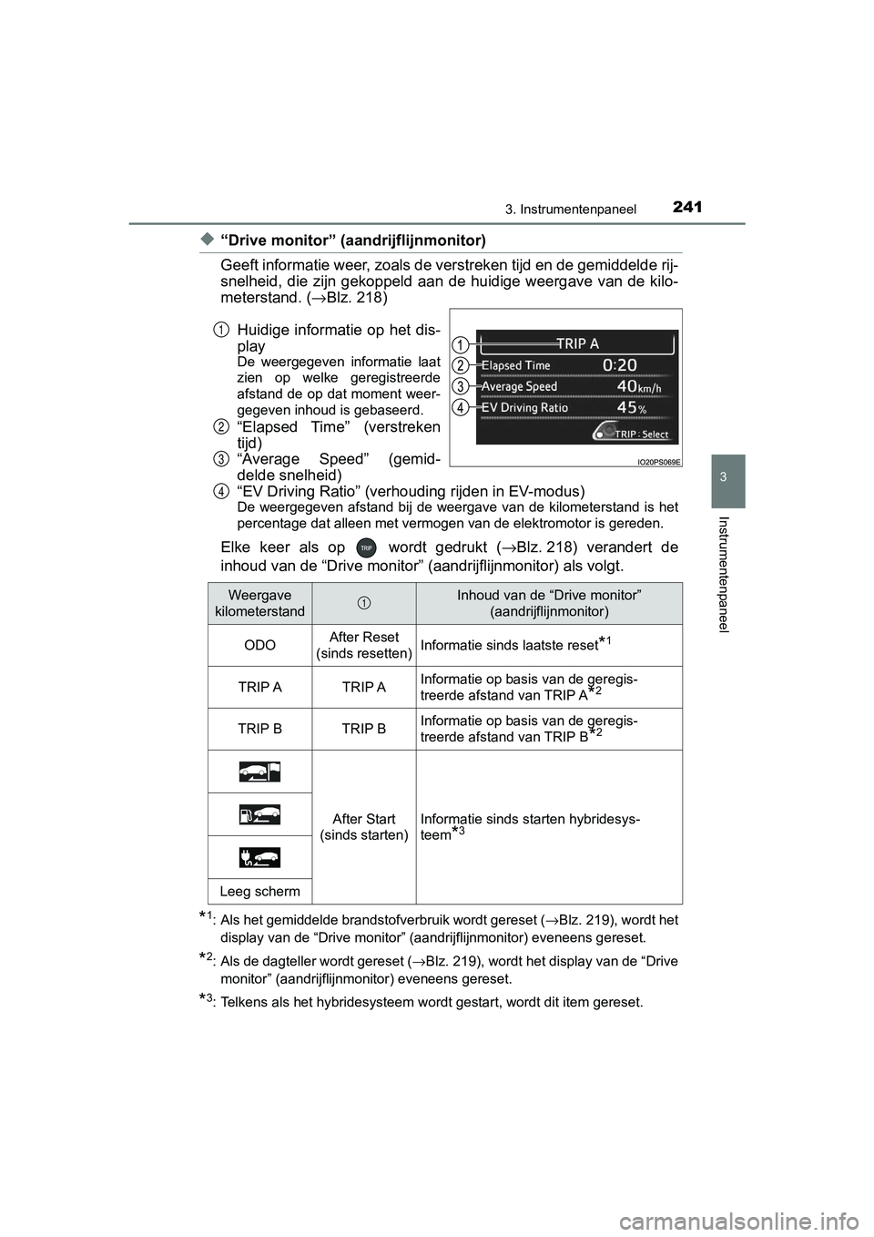 TOYOTA PRIUS PLUG-IN HYBRID 2019  Instructieboekje (in Dutch) 2413. Instrumentenpaneel
3
Instrumentenpaneel
PRIUS PHV_OM_OM47C78E_(EE)
◆“Drive monitor” (aandrijflijnmonitor)
Geeft informatie weer, zoals de verstreken tijd en de gemiddeld e rij-
snelheid,  