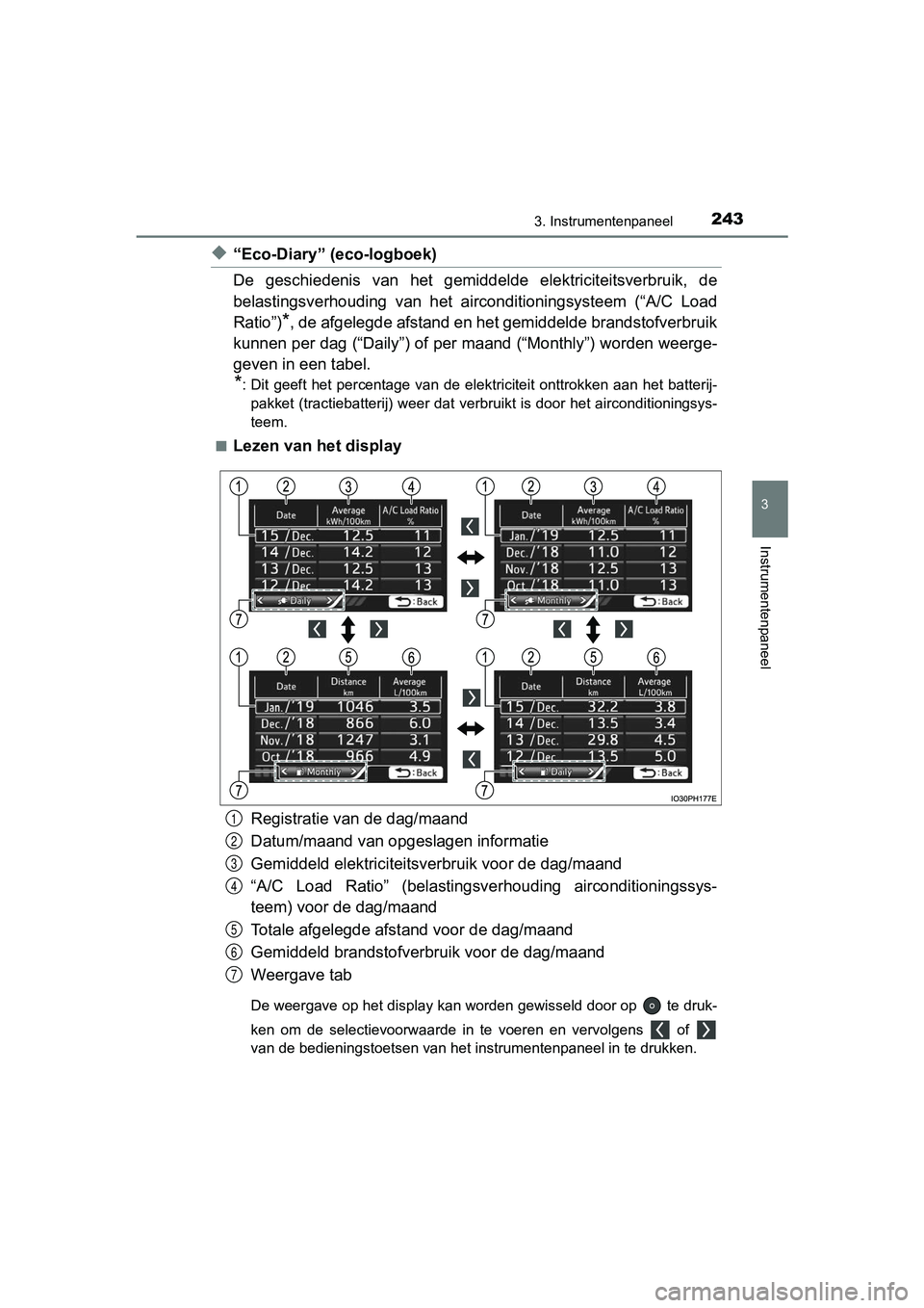TOYOTA PRIUS PLUG-IN HYBRID 2019  Instructieboekje (in Dutch) 2433. Instrumentenpaneel
3
Instrumentenpaneel
PRIUS PHV_OM_OM47C78E_(EE)
◆“Eco-Diary” (eco-logboek)
De  geschiedenis  van  het  gemiddelde  elektriciteitsverbruik,  de
belastingsverhouding  van 