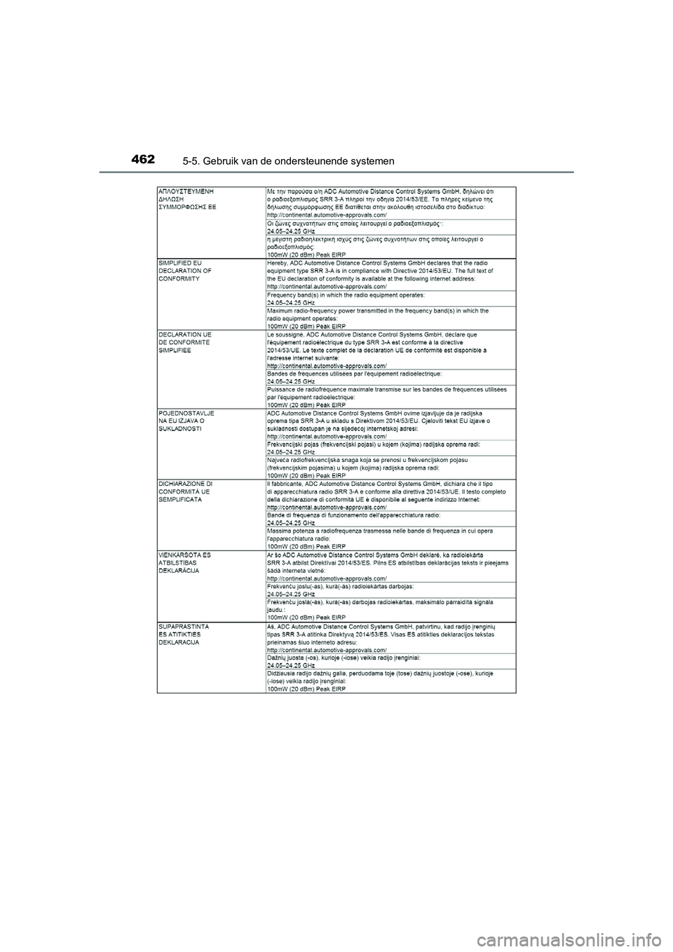 TOYOTA PRIUS PLUG-IN HYBRID 2019  Instructieboekje (in Dutch) 4625-5. Gebruik van de ondersteunende systemen
PRIUS PHV_OM_OM47C78E_(EE)
PRIUS PHV_OM_OM47C78E_(EE).book  Page 462  Wednesday, April 3, 2019  10:55 AM 