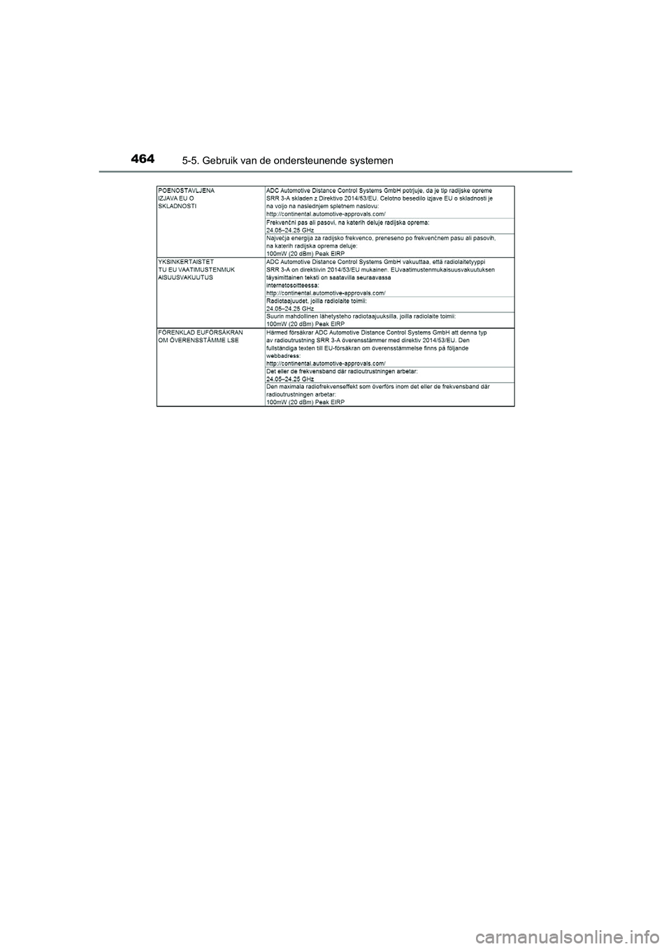 TOYOTA PRIUS PLUG-IN HYBRID 2019  Instructieboekje (in Dutch) 4645-5. Gebruik van de ondersteunende systemen
PRIUS PHV_OM_OM47C78E_(EE)
PRIUS PHV_OM_OM47C78E_(EE).book  Page 464  Wednesday, April 3, 2019  10:55 AM 