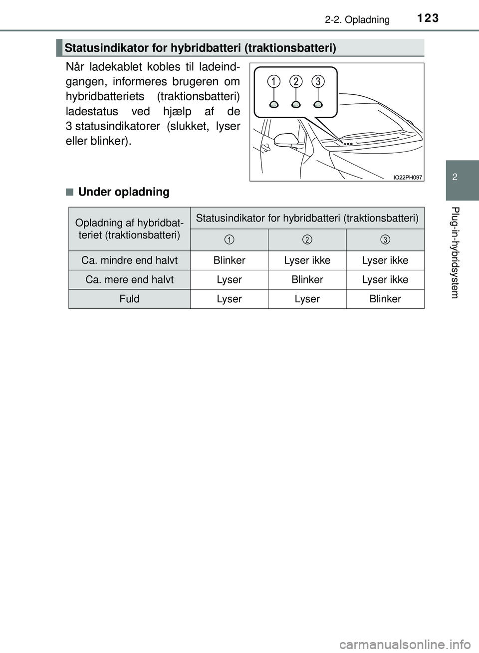 TOYOTA PRIUS PLUG-IN HYBRID 2018  Brugsanvisning (in Danish) 1232-2. Opladning
2
Plug-in-hybridsystem
OM47C99DK
Når ladekablet kobles til ladeind-
gangen, informeres brugeren om
hybridbatteriets (traktionsbatteri)
ladestatus ved hjælp af de
3 statusindikatore
