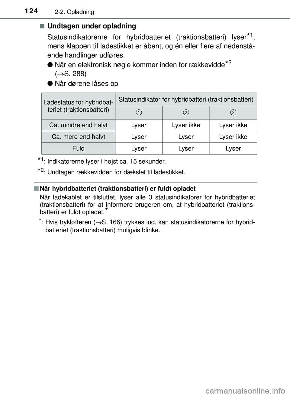 TOYOTA PRIUS PLUG-IN HYBRID 2018  Brugsanvisning (in Danish) 1242-2. Opladning
OM47C99DKn
Undtagen under opladning
Statusindikatorerne for hybridbat
teriet (traktionsbatteri) lyser
*1,
mens klappen til ladestikket er åbe nt, og én eller flere af nedenstå-
en