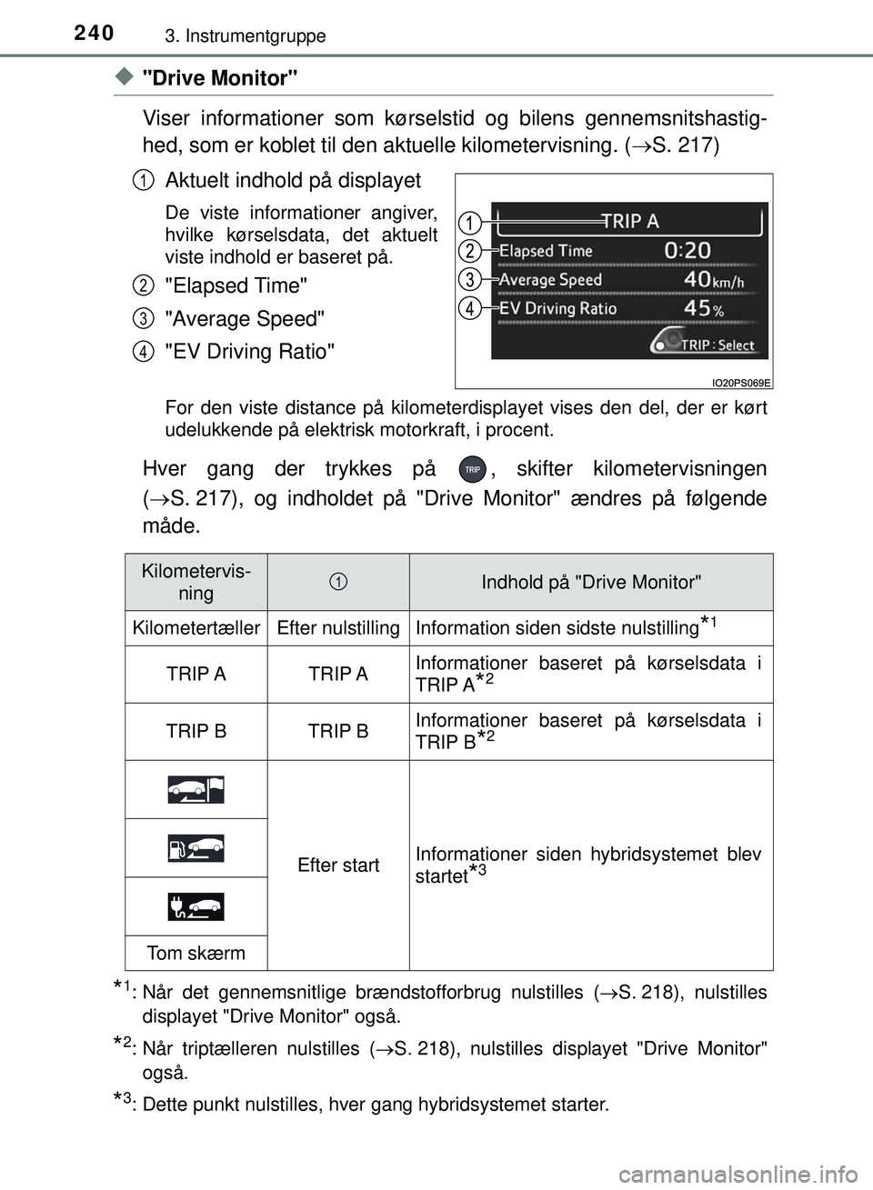 TOYOTA PRIUS PLUG-IN HYBRID 2018  Brugsanvisning (in Danish) 2403. Instrumentgruppe
OM47C99DK
u"Drive Monitor"
Viser informationer som kørselstid og bilens gennemsnitshastig-
hed, som er koblet til den aktuelle kilometervisning. (S. 217)
Aktuelt indhold på