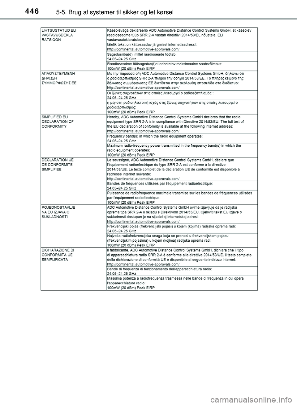 TOYOTA PRIUS PLUG-IN HYBRID 2018  Brugsanvisning (in Danish) 4465-5. Brug af systemer til sikker og let kørsel
OM47C99DK
OM47C99DK.book  Page 446  Friday, August 10, 2018  11:20 AM 