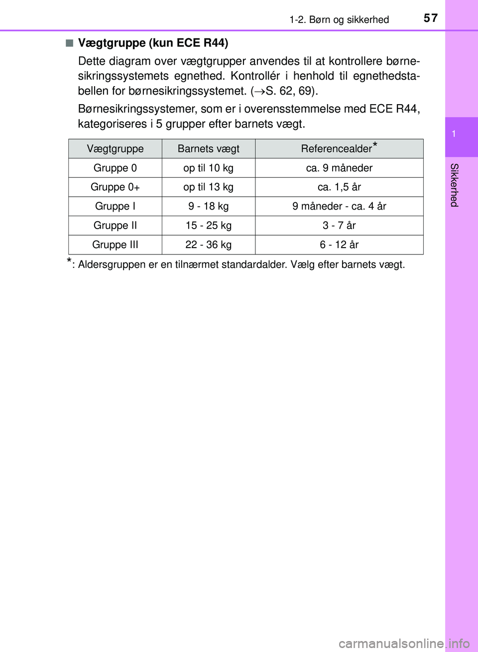 TOYOTA PRIUS PLUG-IN HYBRID 2018  Brugsanvisning (in Danish) 571-2. Børn og sikkerhed
1
OM47C99DK
Sikkerhed
nVægtgruppe (kun ECE R44)
Dette diagram over vægtgrupper anvendes til at kontrollere børne-
sikringssystemets egnethed. Kontrollér i henhold til egn