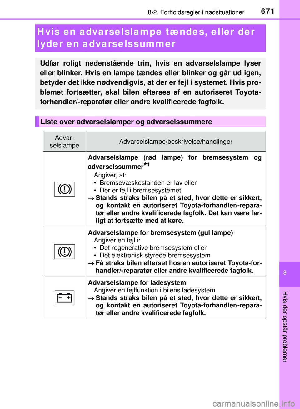 TOYOTA PRIUS PLUG-IN HYBRID 2018 Brugsanvisning (in Danish) 6718-2. Forholdsregler i nødsituationer
OM47C99DK
8
Hvis der opstår problemer
Hvis en advarselslampe tændes, eller der
lyder en advarselssummer
Udfør roligt nedenstående trin, hvis en advarselsl TOYOTA PRIUS PLUG-IN HYBRID 2018 Brugsanvisning (in Danish) 6718-2. Forholdsregler i nødsituationer
OM47C99DK
8
Hvis der opstår problemer
Hvis en advarselslampe tændes, eller der
lyder en advarselssummer
Udfør roligt nedenstående trin, hvis en advarselsl