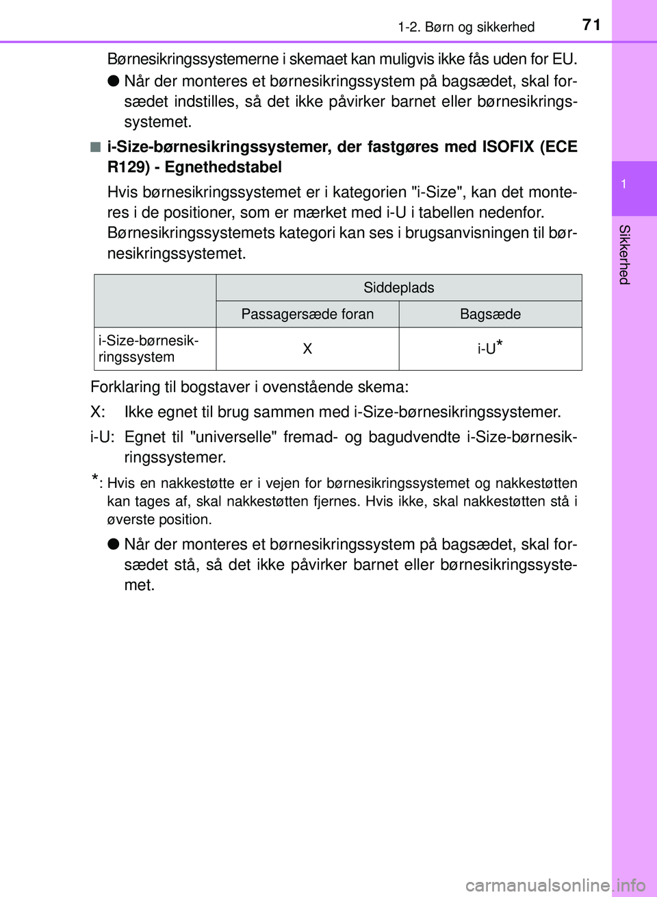 TOYOTA PRIUS PLUG-IN HYBRID 2018  Brugsanvisning (in Danish) 711-2. Børn og sikkerhed
1
OM47C99DK
Sikkerhed
Børnesikringssystemerne i skemaet kan muligvis ikke fås uden for EU.
lNår der monteres et børnesikri ngssystem på bagsædet, skal for-
sædet indst