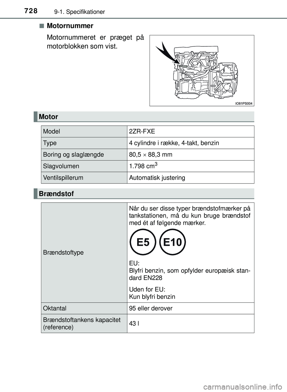 TOYOTA PRIUS PLUG-IN HYBRID 2018  Brugsanvisning (in Danish) 7289-1. Specifikationer
OM47C99DKn
Motornummer
Motornummeret er præget på
motorblokken som vist.
Motor
Model2ZR-FXE
Ty p e4 cylindre i række, 4-takt, benzin
Boring og slaglængde80,5 
 88,3 mm
S