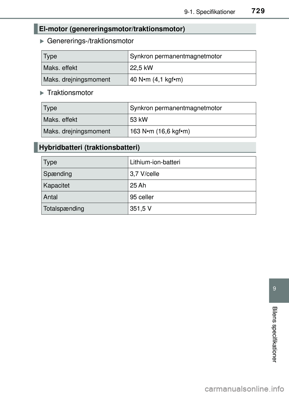 TOYOTA PRIUS PLUG-IN HYBRID 2018  Brugsanvisning (in Danish) 7299-1. Specifikationer
OM47C99DK
9
Bilens specifikationer
Genererings-/traktionsmotor
Traktionsmotor
El-motor (genereringsmotor/traktionsmotor)
Ty p eSynkron permanentmagnetmotor
Maks. effekt22