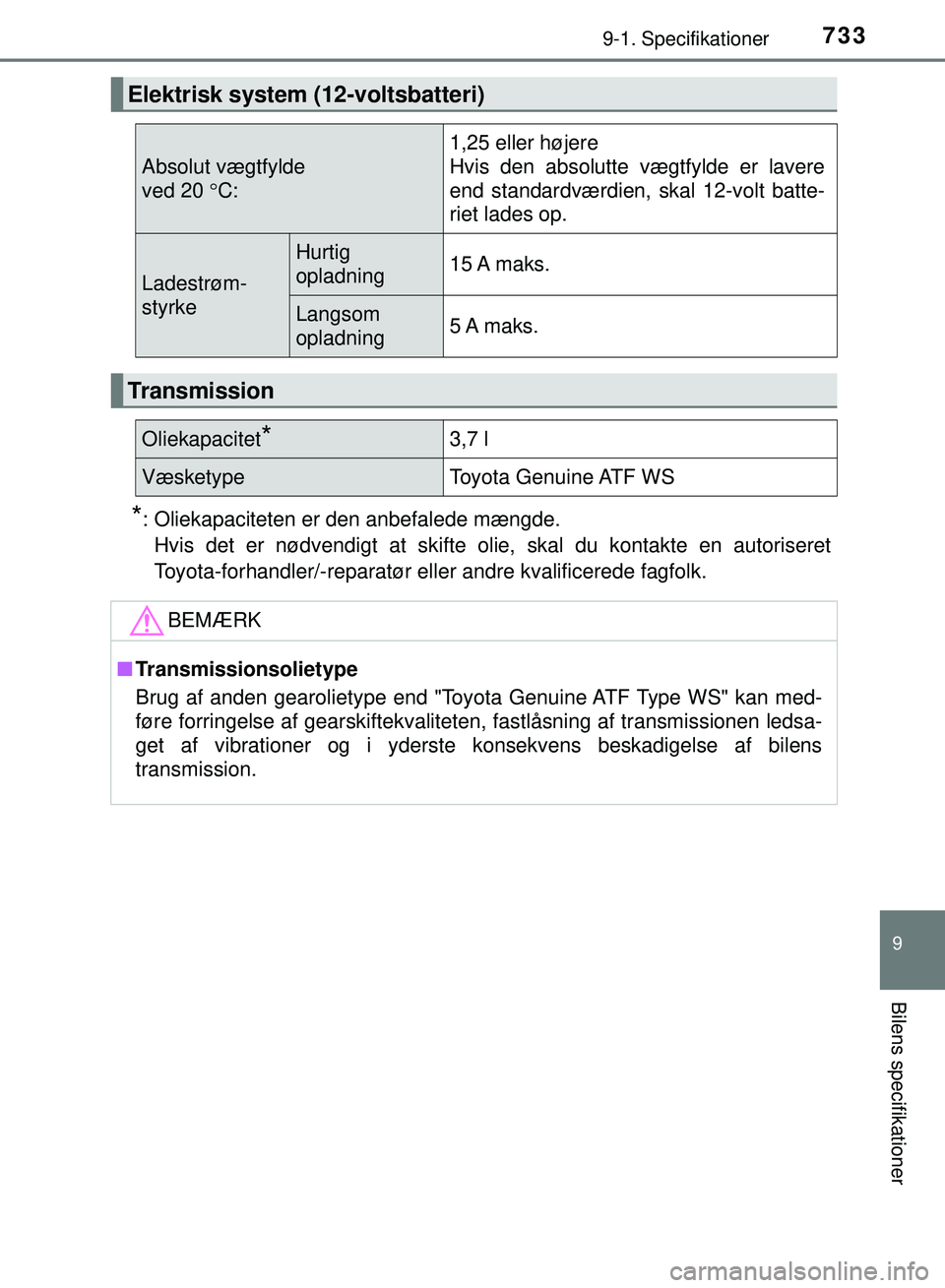 TOYOTA PRIUS PLUG-IN HYBRID 2018  Brugsanvisning (in Danish) 7339-1. Specifikationer
OM47C99DK
9
Bilens specifikationer
*: Oliekapaciteten er den anbefalede mængde.Hvis det er nødvendigt at skifte olie, skal du kontakte en autoriseret
Toyota-forhandler/-repar