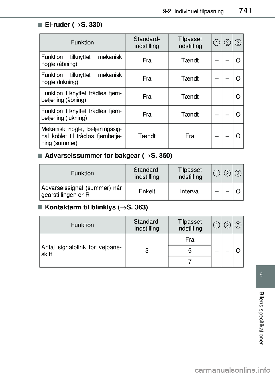 TOYOTA PRIUS PLUG-IN HYBRID 2018  Brugsanvisning (in Danish) 7419-2. Individuel tilpasning
OM47C99DK
9
Bilens specifikationer
nEl-ruder (S. 330)
nAdvarselssummer for bakgear ( S. 360)
nKontaktarm til blinklys ( S. 363)
FunktionStandard-
indstillingTilp