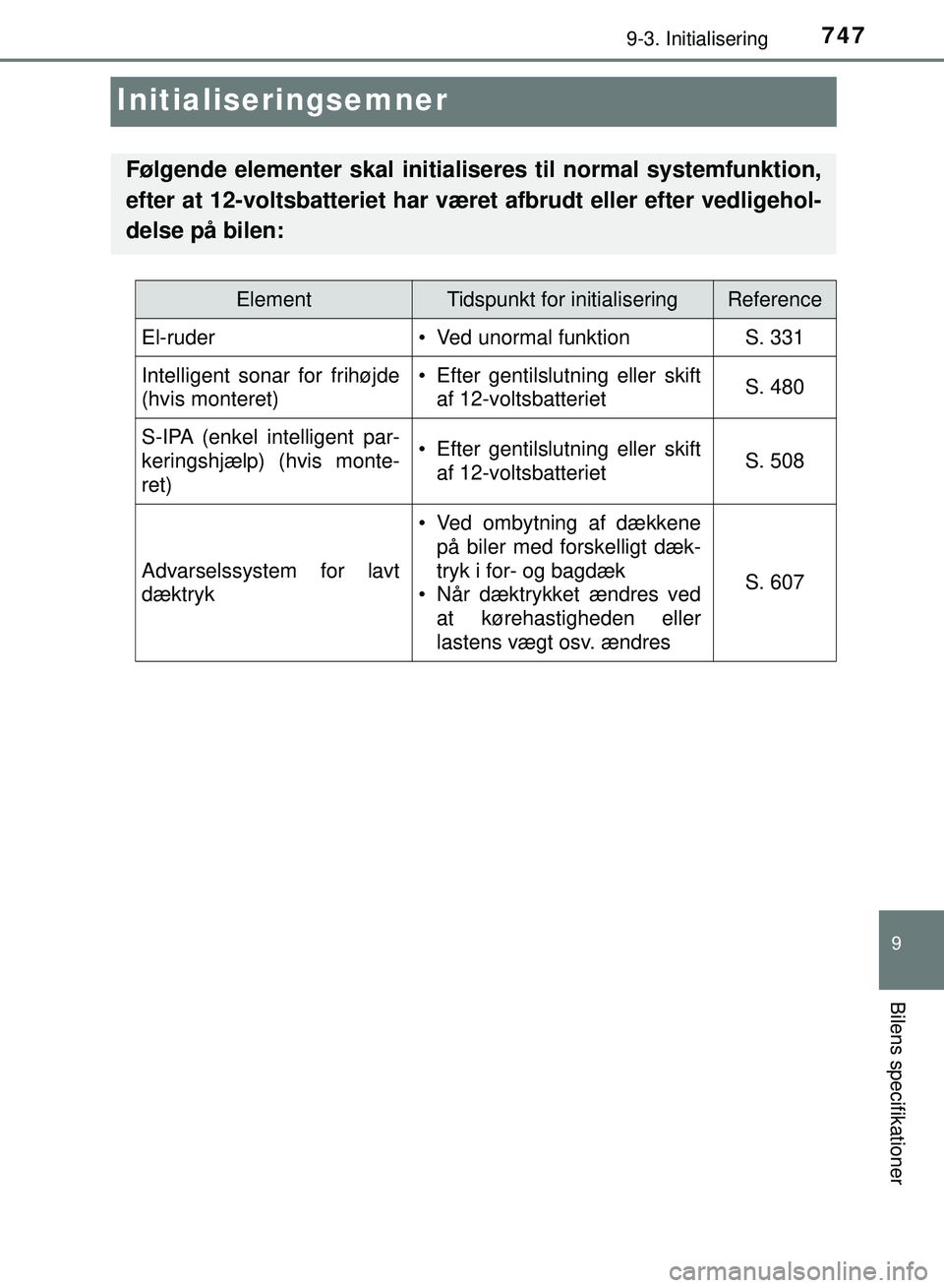 TOYOTA PRIUS PLUG-IN HYBRID 2018  Brugsanvisning (in Danish) 7479-3. Initialisering
OM47C99DK
9
Bilens specifikationer
Initialiseringsemner
Følgende elementer skal initialiseres til normal systemfunktion,
efter at 12-voltsbatteriet har været afbrudt eller eft