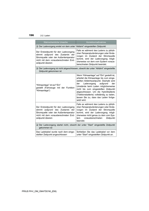 Page 196