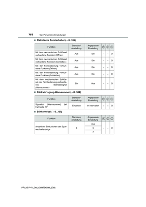 Page 752