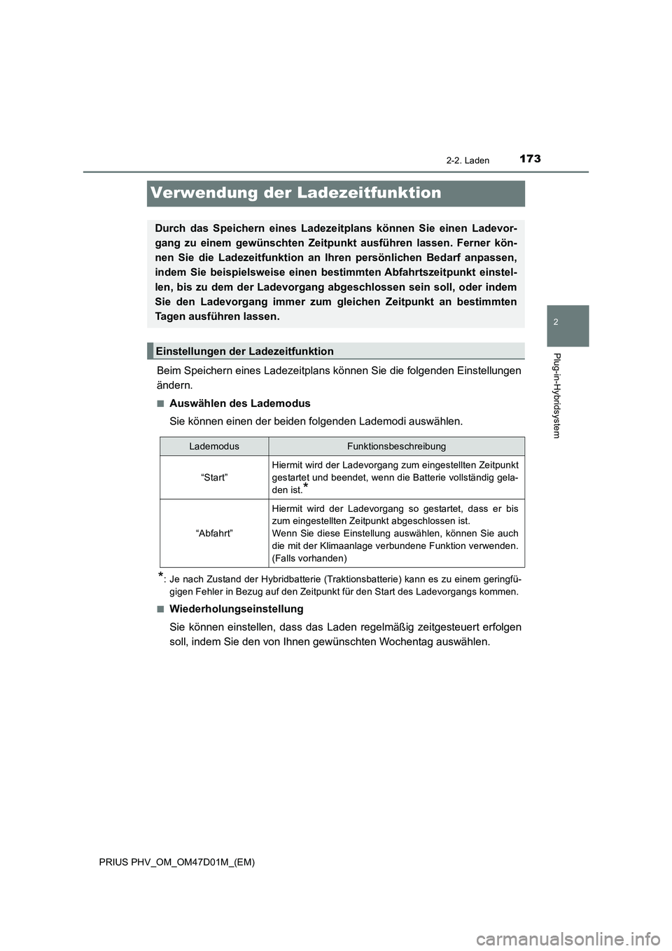 TOYOTA PRIUS PLUG-IN HYBRID 2018 Betriebsanleitungen (in German) 173
2
2-2. Laden
Plug-in-Hybridsystem
PRIUS PHV_OM_OM47D01M_(EM)
Verwendung der Ladezeitfunktion
Beim Speichern eines Ladezeitplans können Sie die folgenden Einstellungen
ändern.
■Auswählen des L TOYOTA PRIUS PLUG-IN HYBRID 2018 Betriebsanleitungen (in German) 173
2
2-2. Laden
Plug-in-Hybridsystem
PRIUS PHV_OM_OM47D01M_(EM)
Verwendung der Ladezeitfunktion
Beim Speichern eines Ladezeitplans können Sie die folgenden Einstellungen
ändern.
■Auswählen des L