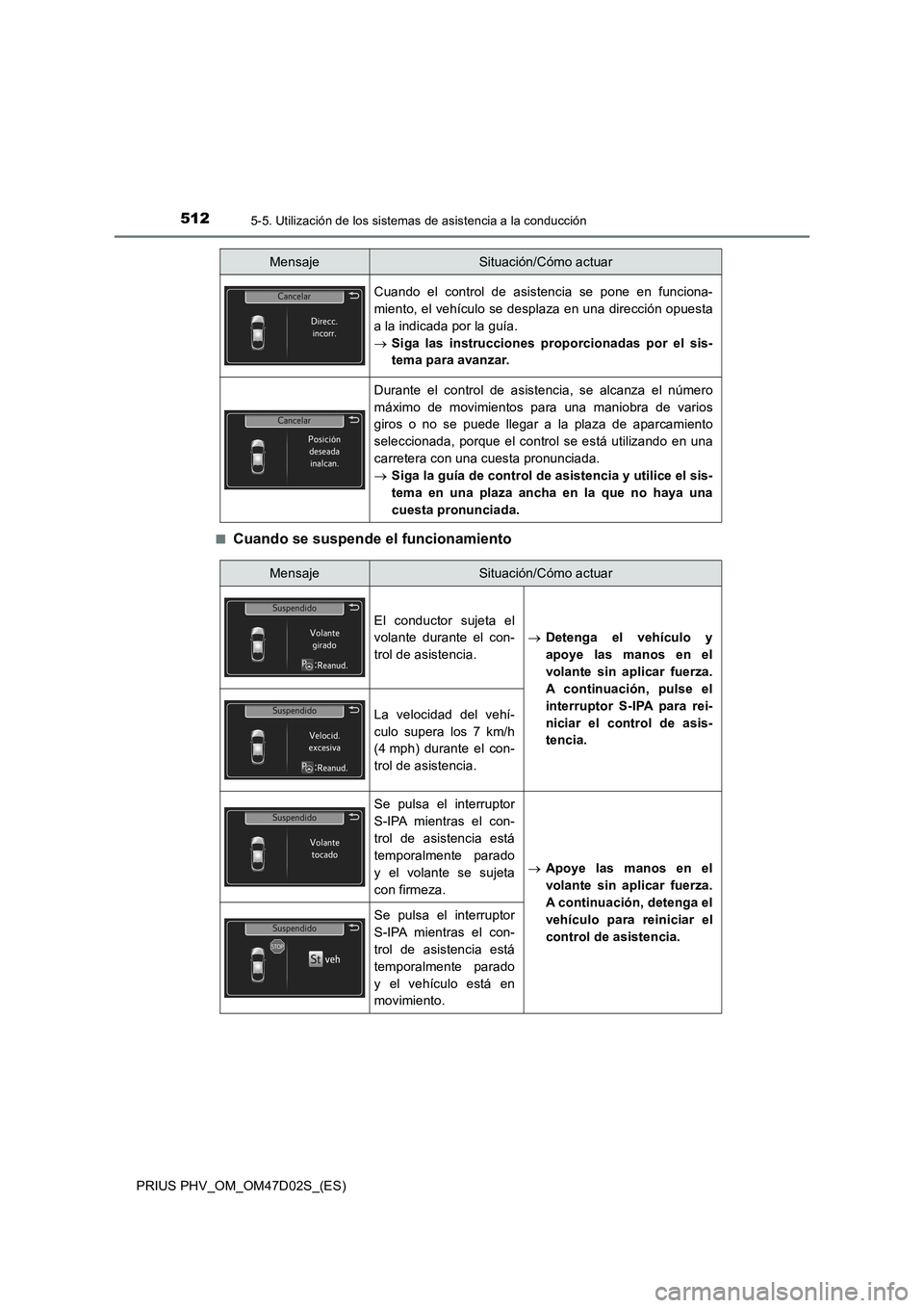 TOYOTA PRIUS PLUG-IN HYBRID 2018 Manual del propietario (in Spanish) 5125-5. Utilización de los sistemas de asistencia a la conducción
PRIUS PHV_OM_OM47D02S_(ES)■
Cuando se suspende el funcionamiento
Cuando el control de asistencia se pone en funciona-
miento, el v TOYOTA PRIUS PLUG-IN HYBRID 2018 Manual del propietario (in Spanish) 5125-5. Utilización de los sistemas de asistencia a la conducción
PRIUS PHV_OM_OM47D02S_(ES)■
Cuando se suspende el funcionamiento
Cuando el control de asistencia se pone en funciona-
miento, el v