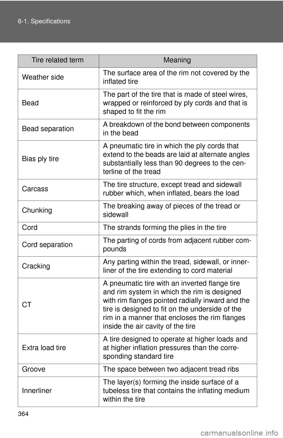 TOYOTA YARIS 2012 3.G Owners Manual 364 6-1. Specifications
Weather sideThe surface area of the rim not covered by the
inflated tire
Bead
The part of the tire that is made of steel wires,
wrapped or reinforced by ply cords and that is TOYOTA YARIS 2012 3.G Owners Manual 364 6-1. Specifications
Weather sideThe surface area of the rim not covered by the
inflated tire
Bead
The part of the tire that is made of steel wires,
wrapped or reinforced by ply cords and that is