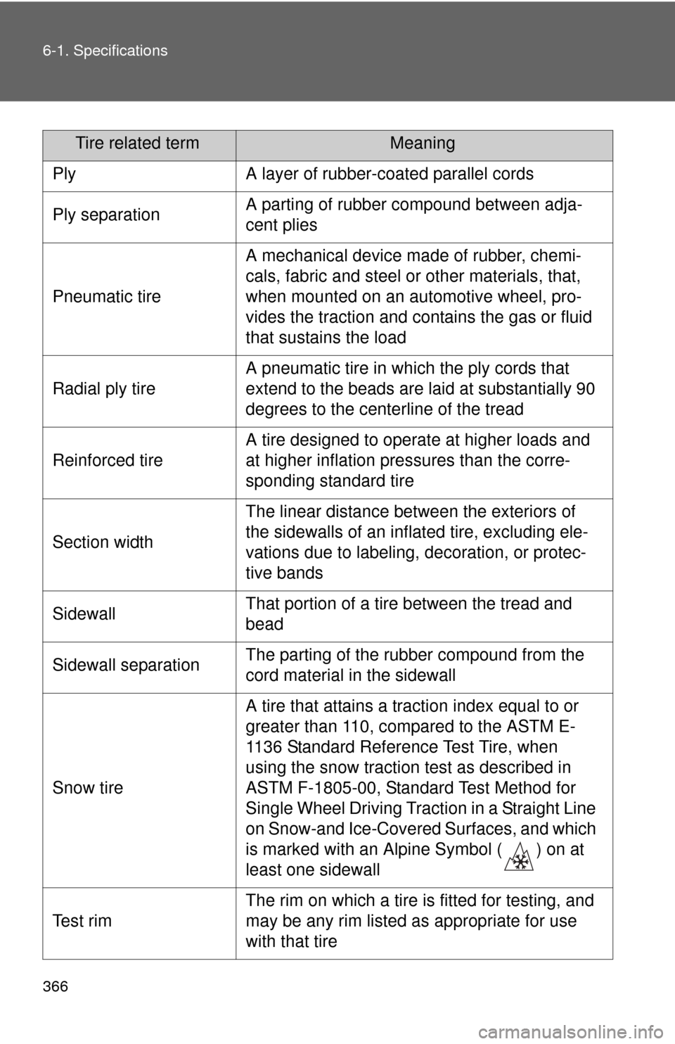 TOYOTA YARIS 2012 3.G Owners Manual 366 6-1. Specifications
PlyA layer of rubber-coated parallel cords
Ply separationA parting of rubber compound between adja-
cent plies
Pneumatic tire
A mechanical device made of rubber, chemi-
cals, f TOYOTA YARIS 2012 3.G Owners Manual 366 6-1. Specifications
PlyA layer of rubber-coated parallel cords
Ply separationA parting of rubber compound between adja-
cent plies
Pneumatic tire
A mechanical device made of rubber, chemi-
cals, f
