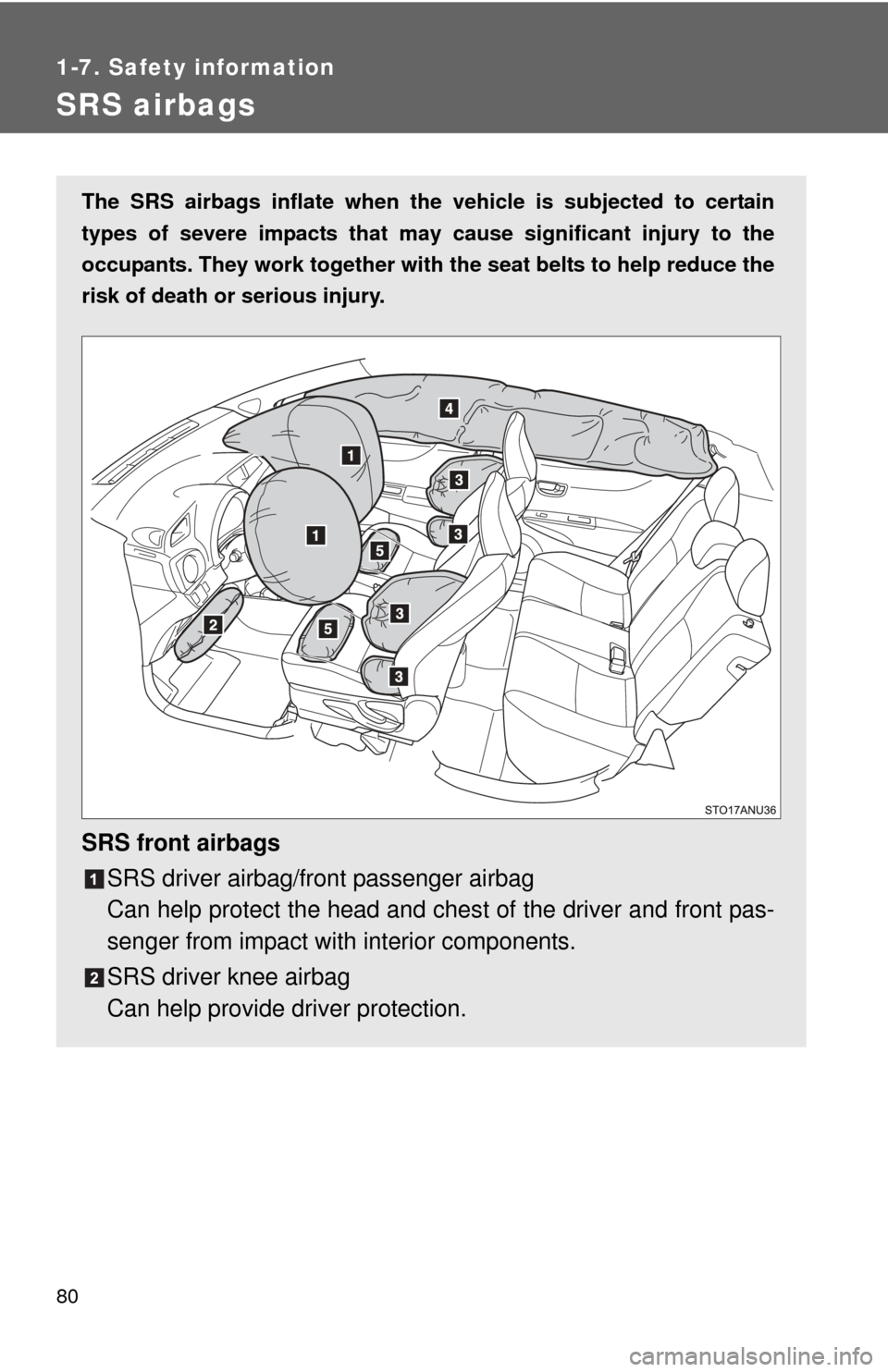 TOYOTA YARIS 2012 3.G Owners Manual 80
1-7. Safety information
SRS airbags
The SRS airbags inflate when the vehicle is subjected to certain
types of severe impacts that may  cause significant injury to the
occupants. They work together 