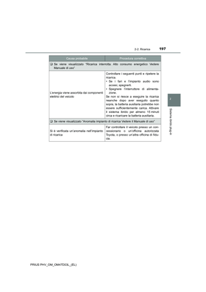 Page 197