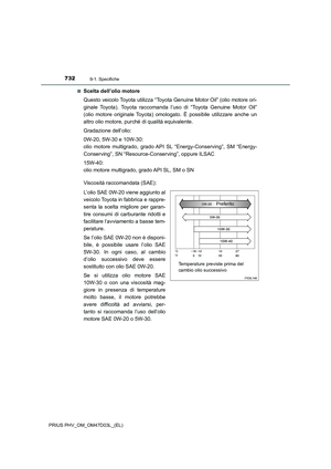 Page 732