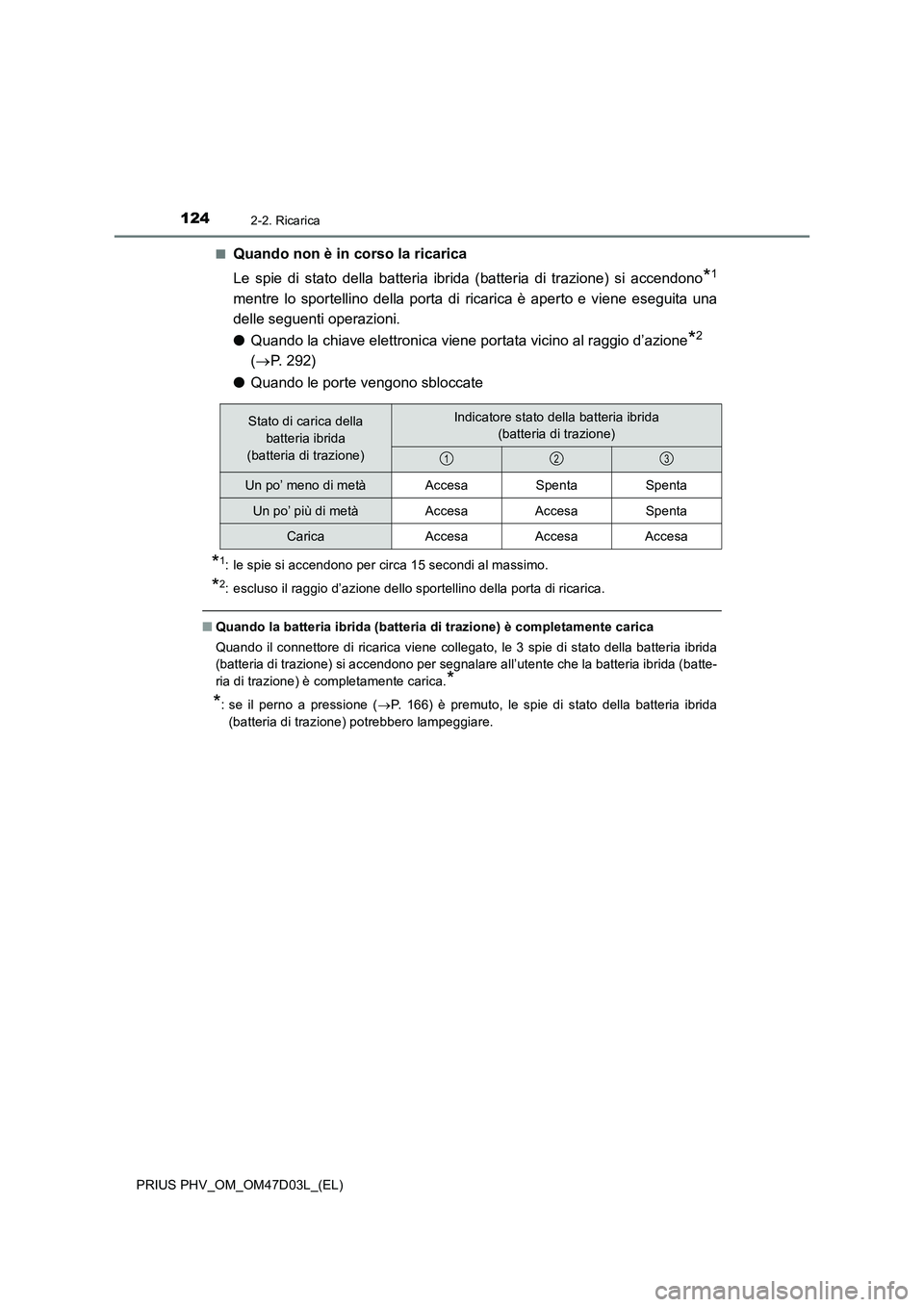 TOYOTA PRIUS PLUG-IN HYBRID 2018 Manuale duso (in Italian) 1242-2. Ricarica
PRIUS PHV_OM_OM47D03L_(EL)■
Quando non è in corso la ricarica
Le spie di stato della batteria ibrida (batteria di trazione) si accendono
*1
mentre lo sportellino della porta di ric TOYOTA PRIUS PLUG-IN HYBRID 2018 Manuale duso (in Italian) 1242-2. Ricarica
PRIUS PHV_OM_OM47D03L_(EL)■
Quando non è in corso la ricarica
Le spie di stato della batteria ibrida (batteria di trazione) si accendono
*1
mentre lo sportellino della porta di ric
