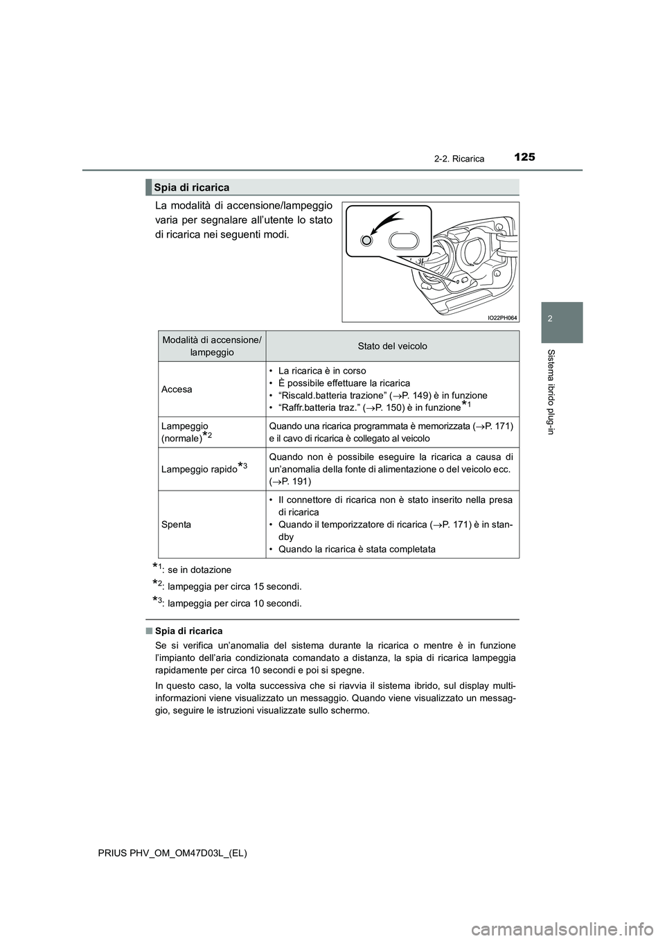 TOYOTA PRIUS PLUG-IN HYBRID 2018 Manuale duso (in Italian) 1252-2. Ricarica
2
Sistema ibrido plug-in
PRIUS PHV_OM_OM47D03L_(EL)
La modalità di accensione/lampeggio
varia per segnalare all’utente lo stato
di ricarica nei seguenti modi.
*1: se in dotazione
* TOYOTA PRIUS PLUG-IN HYBRID 2018 Manuale duso (in Italian) 1252-2. Ricarica
2
Sistema ibrido plug-in
PRIUS PHV_OM_OM47D03L_(EL)
La modalità di accensione/lampeggio
varia per segnalare all’utente lo stato
di ricarica nei seguenti modi.
*1: se in dotazione
*